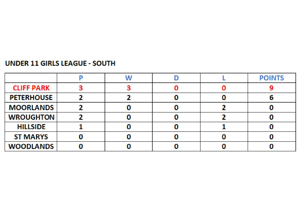 Ormiston Cliff Park Primary Academy Football League Tables
